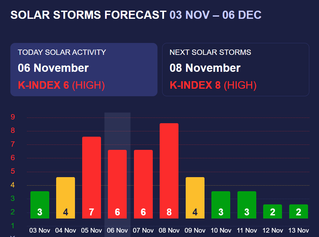 Могут быть еще северные сияния: на Землю идут очень мощные магнитные бури